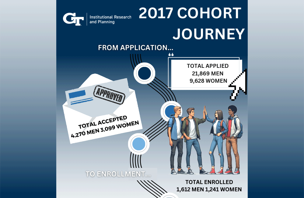 2 image of 2017 Cohort Journey infographic