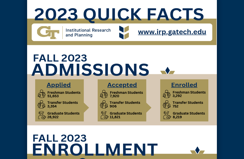 2 image of Georgia Tech 2023 Quick Facts infographic