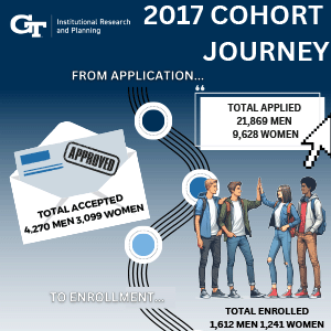 image link to 2017 Cohort Journey infographic